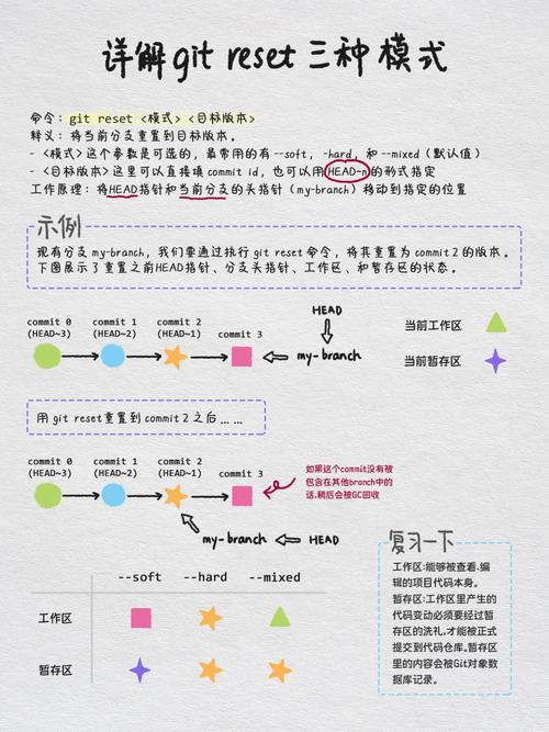 phpcommitfalse技巧_掌握编写有效Git提交commit的技能
