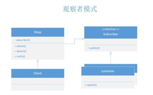 php焦点团队技巧_2019年了PHP已不再是昔时那个设计糟糕的措辞