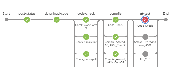 jenkinspipelinephp技巧_打造云上代码交付链CodePipeline实践分享
