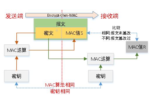 php破绽加固技巧_SSLTLS 协议信息泄露马脚CVE20162183修复机械无外网