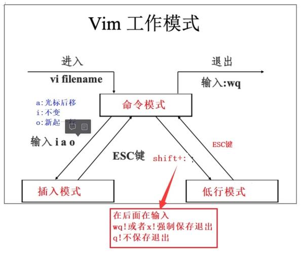 vim支撑php技巧_谁说 Vim 不好用