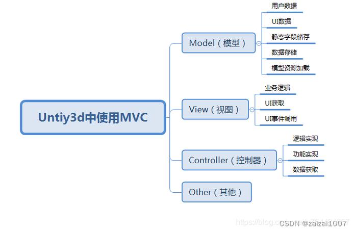 phpmvcdemo技巧_php实现的MVC模式框架布尔