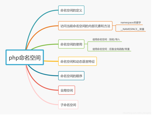 php空间明明技巧_PHP 命名空间namespace