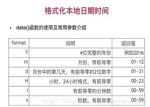 phpheader时区技巧_HTTP响应标头中的Date你理解吗