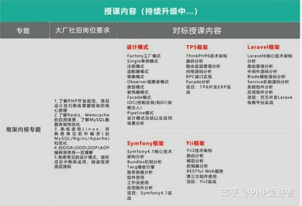 php自动通信技巧_php只能做网站基于swoolewebsocket开拓双向通信应用