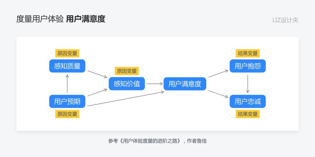 Googleplay市肆php技巧_谷歌若何评估产品经理