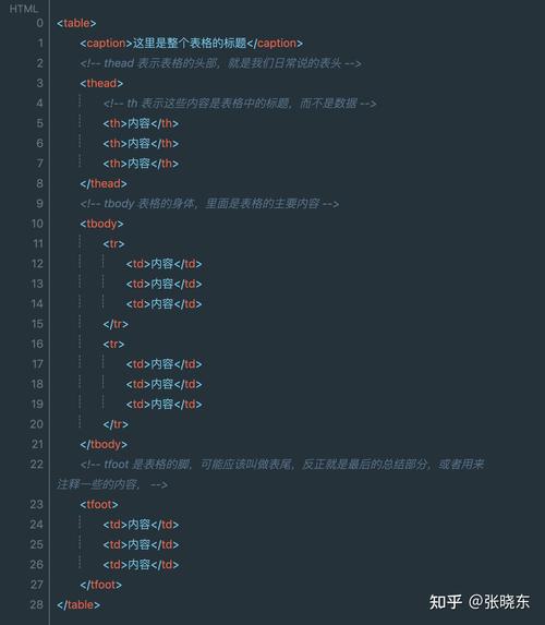 PHP设计html技巧_PHP根本常识讲座第2课若安在HTML页面中嵌入PHP代码