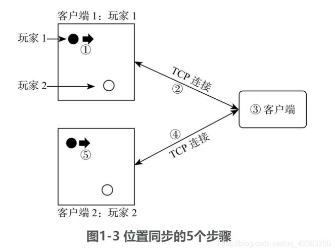 unityphptcp技巧_Unity宣告最新机械人软件开拓对象