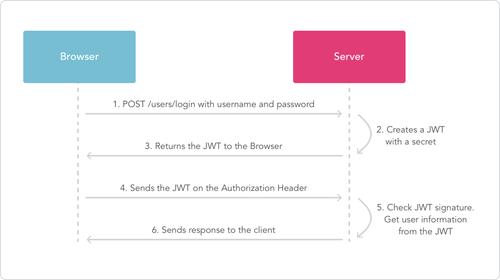 php函数app技巧_JavaScriptPHPGolangHaskellElixir哪个才是最佳编程措辞