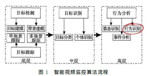 php挪用Scala技巧_超实用14种机能监控与负载测试对象