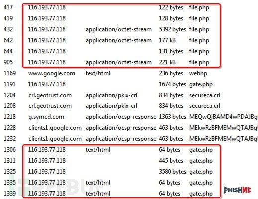 php随机脸色技巧_心理所构建伪装神色数据库并进行基准评价
