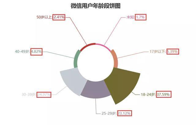 php获得openid技巧_企业微信开拓简明教程一用户授权