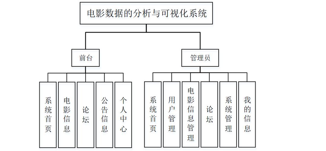 php爬虫统计技巧_php爬虫收集安然工程师揭秘神奇分析技能