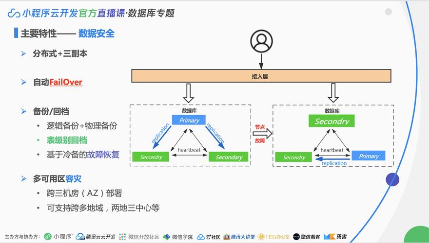 phpmysqlqps技巧_技能分享 若何计算 MySQL 的 QPSTPS