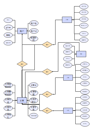 ueditorphp时区技巧_迷神Django博客实战2博客项目根本设备迎接页面和博客后台