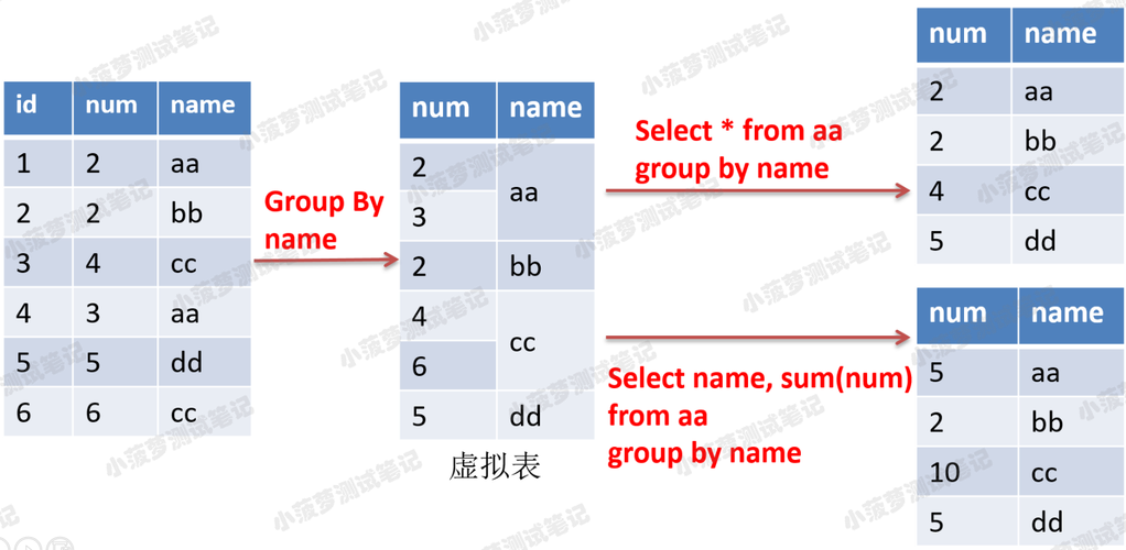 phpmysqlgroup技巧_24MySQL 教程GROUP BY分组