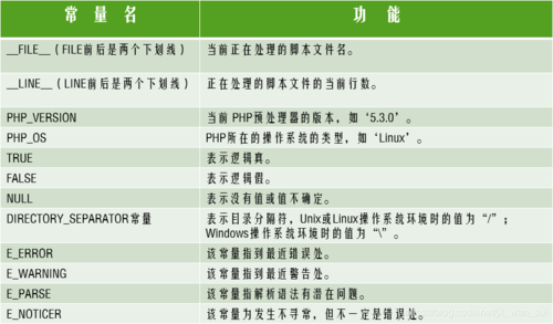 phpdefineinclude技巧_C措辞用define定义宏的用法