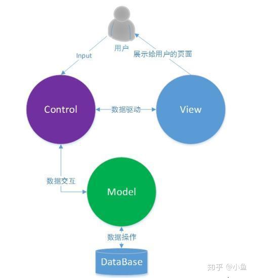 thinkphpinclude技巧_菜鸟进修thinkphp框架