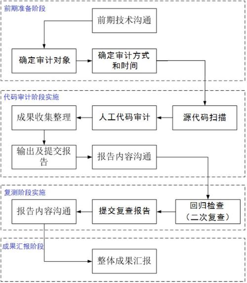 php中icnov技巧_白帽子分享之代码审计的艺术系列第四时