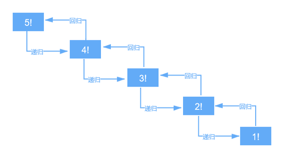 php轮回tree技巧_里程碑式 Dubbo 275 版本宣告机能提升30支持 HTTP2TLSProtobuf等特点