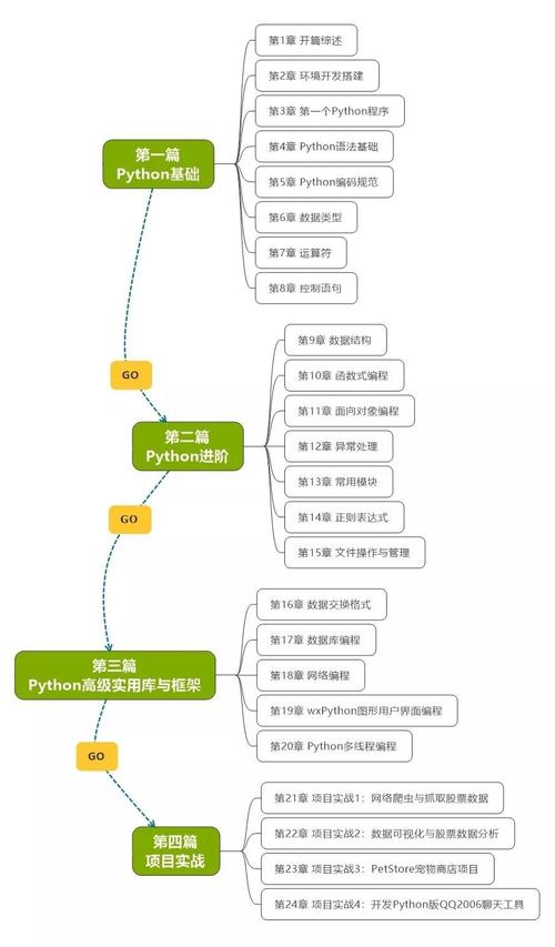 php文字比较技巧_经由进程PHP与Python代码比拟浅析语法差异