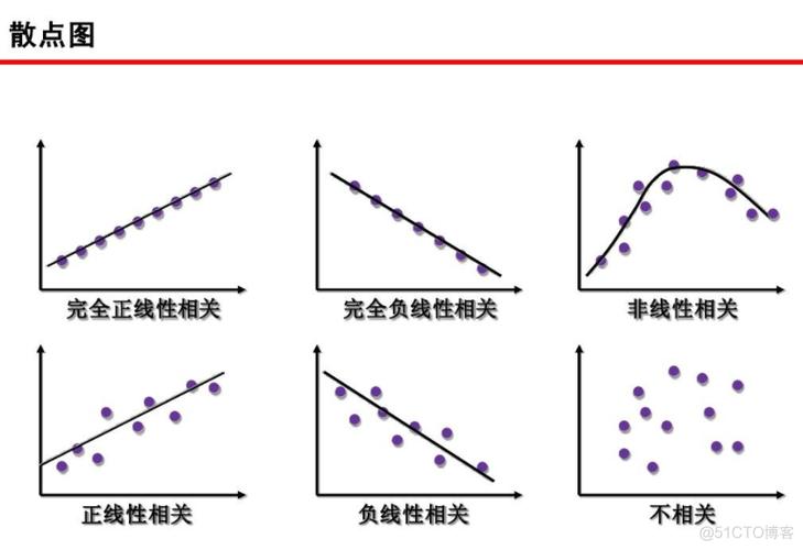 phpnumeric乘法技巧_一文教你若何计算变量之间的相关性