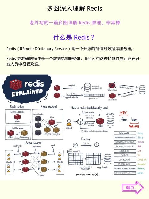 php订阅redis技巧_订单超时活动过时解决筹划php监听redis key失落效触发还调事宜