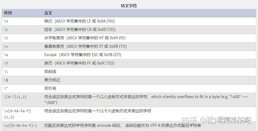 php取字符技巧_PHP8的字符串操作2PHP8常识详解