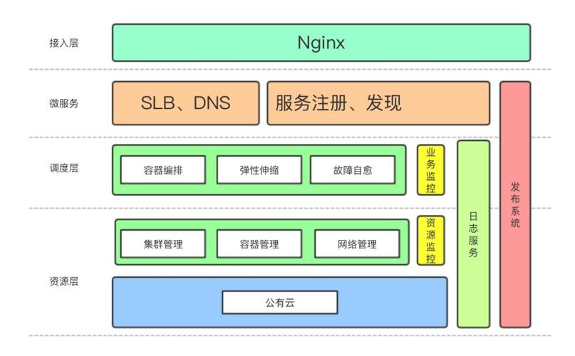 caddyphpmysql技巧_GO 编程5个开源项目 CodisEtcdKubernetesCaddyGoMySQL