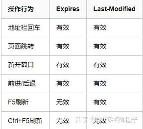 php制止cache技巧_若何运用php防止缓存