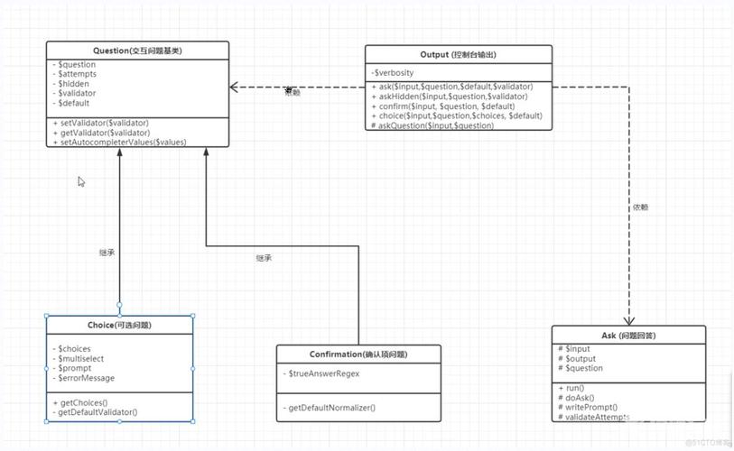 thinkphpajaxreturn技巧_thinkphp的响应输出方法讲解