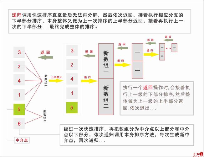 phphackernews排序技巧_评论排序规则很重要若何设计最合适