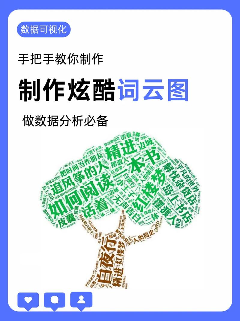 php制造云图技巧_若何快速生成一张漂亮的词云