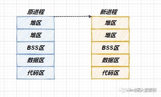 phpexec无效技巧_Linux 管道xargsexec差异
