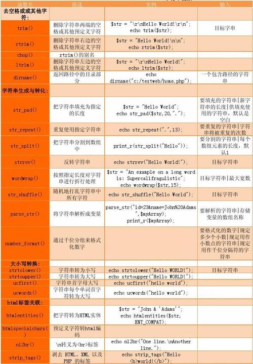 assign函数php技巧_小白教你PHP