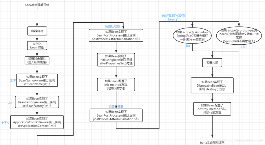 thinkphpphpsapi技巧_ThinkPHP5023源码分析系列一生命周期