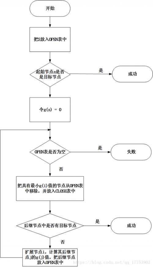 美颜算法php技巧_视频直播系统开拓技能要点梳理开拓者必看