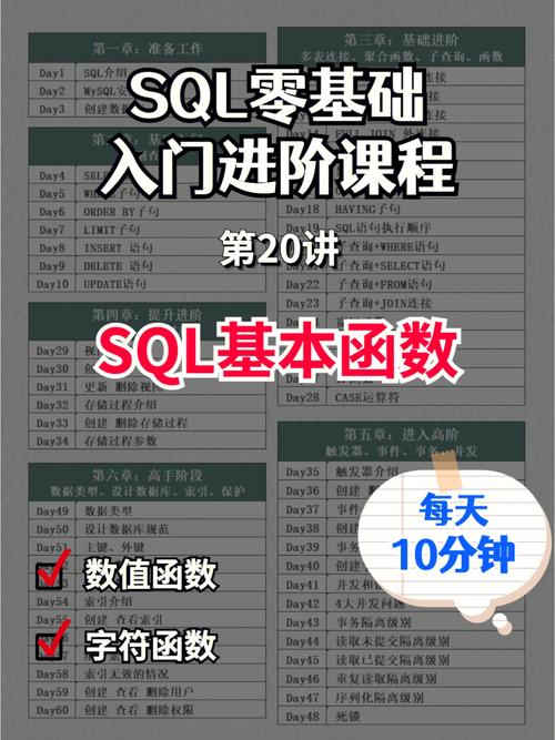 phpsql读技巧_零根本快速自学SQL2天足矣