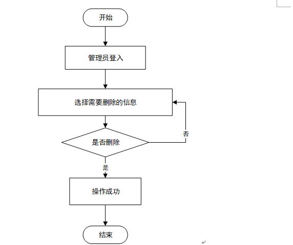 php石友流程技巧_分享一个石友系统的数据库设计实现聪明的轨范员都邑这样设计PHPMYSQL
