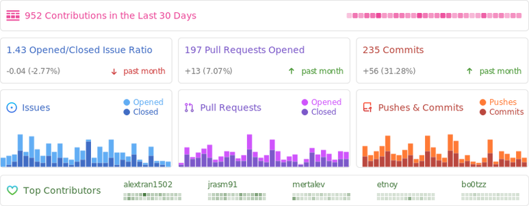 529php技巧_Github 20240414 php开源项目日报 Top9