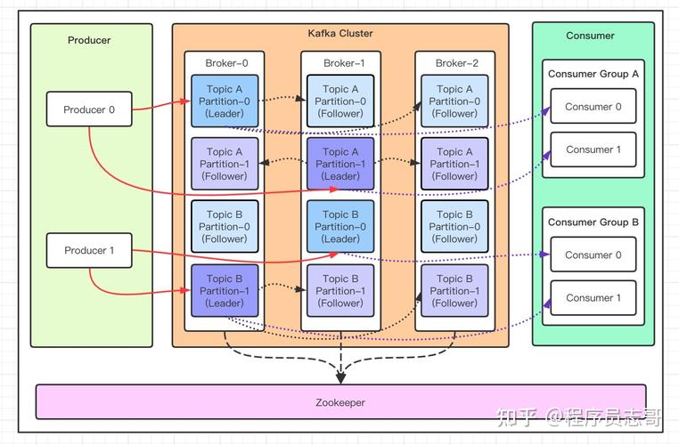php监听kafka技巧_你能说出 Kafka 这些事理吗