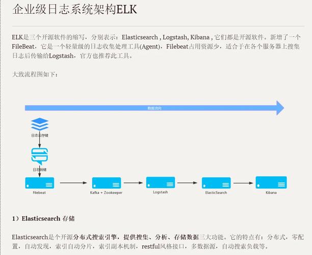 phpdd模板技巧_一篇文章带你理解企业级开源日志平台ELK的架构和搭建