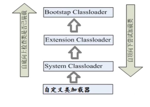 PHP反射场景技巧_php反射机制用法详解