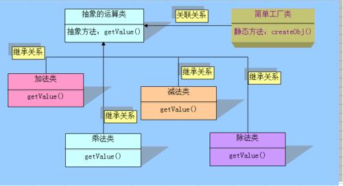 php封装特色技巧_PHP封装与持续实例