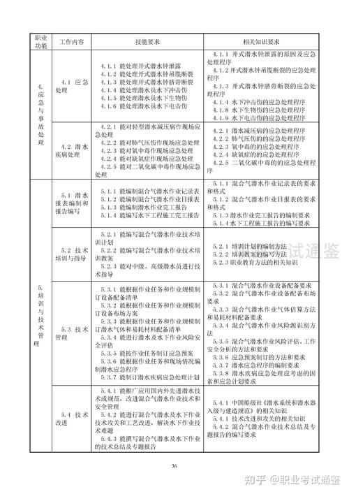phpgddpi技巧_分布式技能追踪 2019年第二十二期