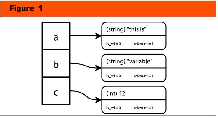 php引用路径技巧_搞定PHP面试深入理解引用