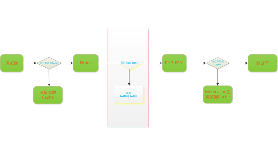 phpproxy应用技巧_nginx之proxy_pass指令完全拆解