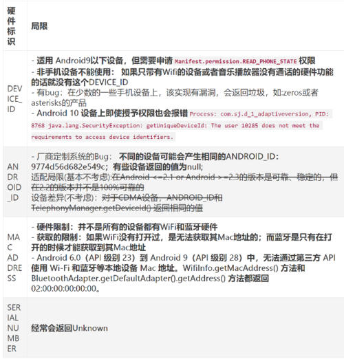phpuuidgithub技巧_技能分享 UUID 很火但机能不佳今天我们细聊一聊