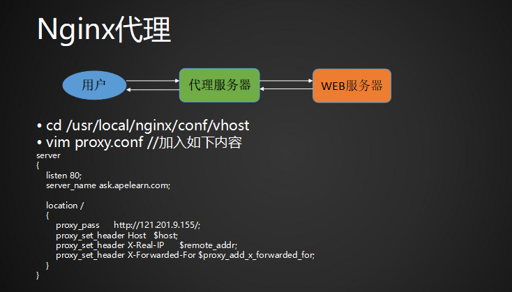 phplocationallow技巧_Nginx防盗链访问控制Nginx解析PHP的相关设备Nginx代理