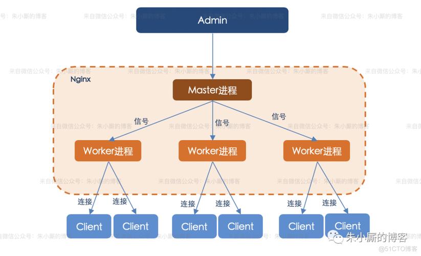 nginxphp平安技巧_收集安然关于PHP Study nginx解析高危马脚的预警传递
